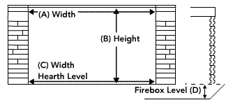 Measuring diagram